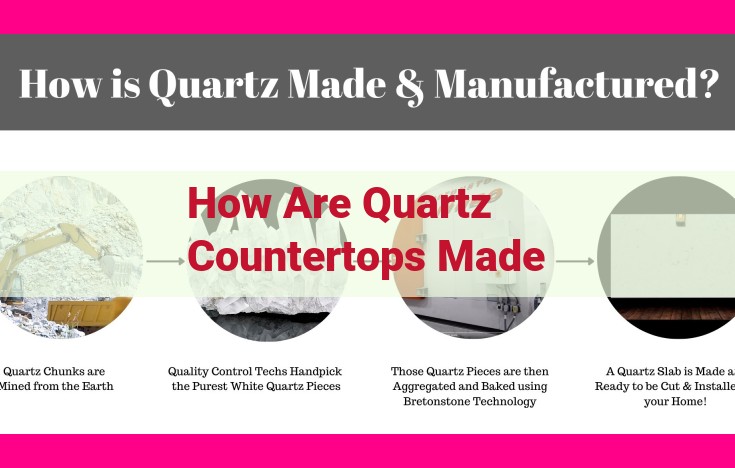 how are quartz countertops made