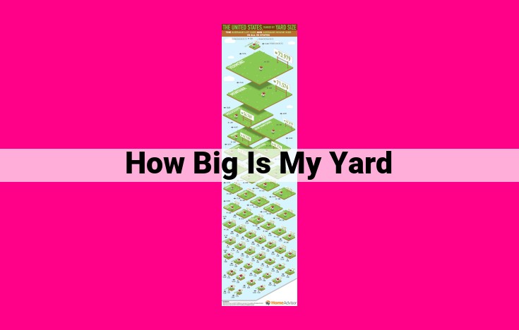 how big is my yard