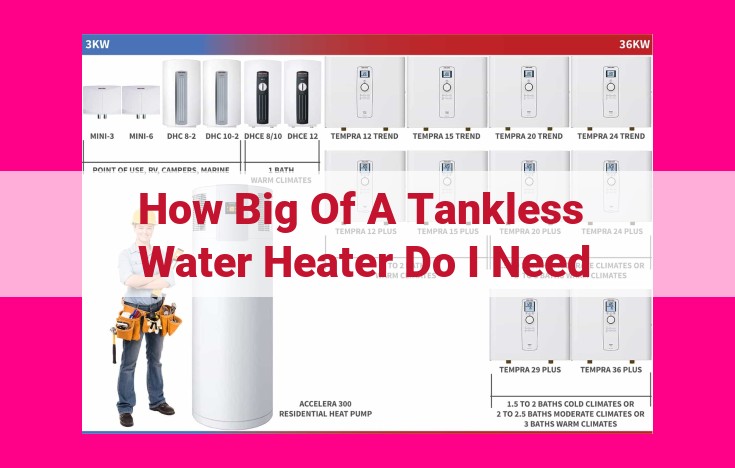 how big of a tankless water heater do i need