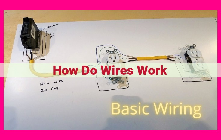 how do wires work