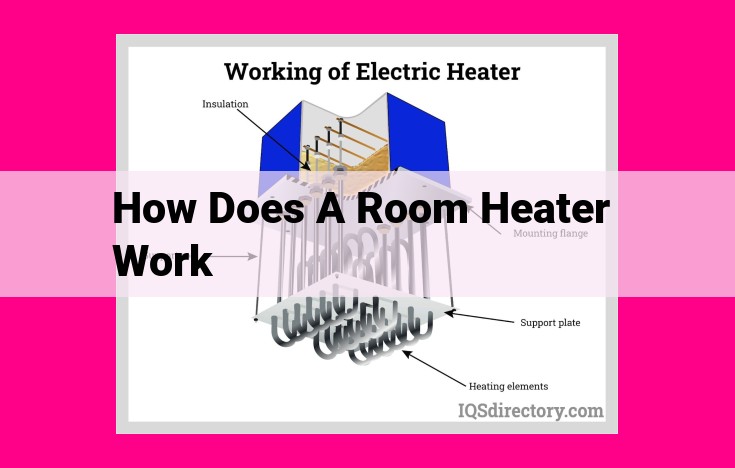 how does a room heater work