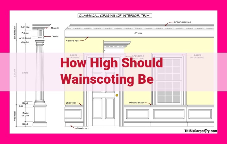 how high should wainscoting be