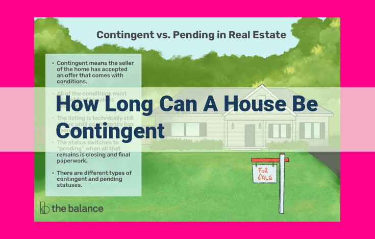 how long can a house be contingent