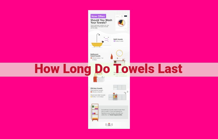 how long do towels last