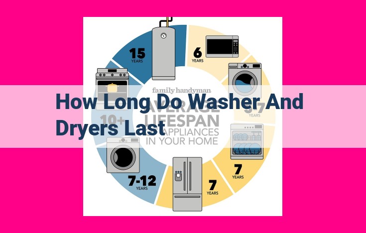 how long do washer and dryers last