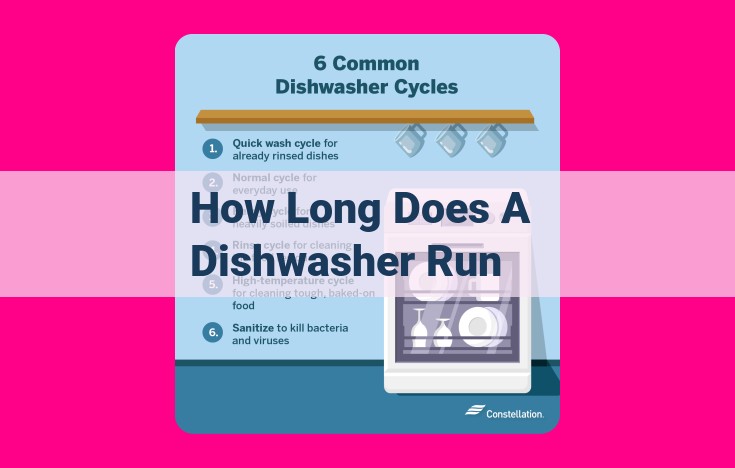 how long does a dishwasher run