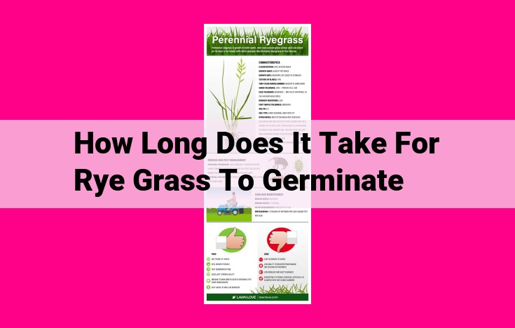 how long does it take for rye grass to germinate