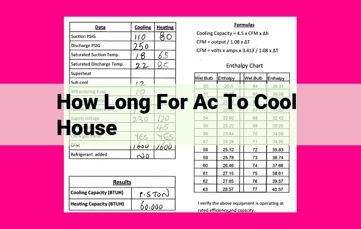 how long for ac to cool house