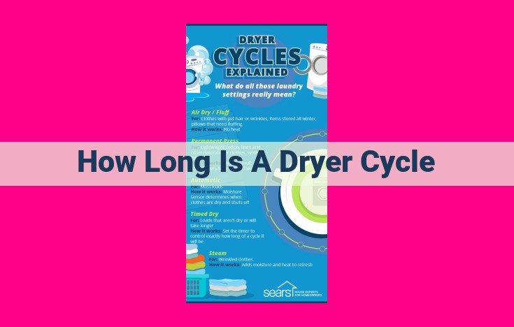 how long is a dryer cycle