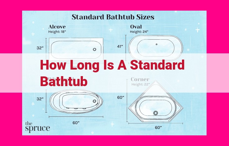 how long is a standard bathtub