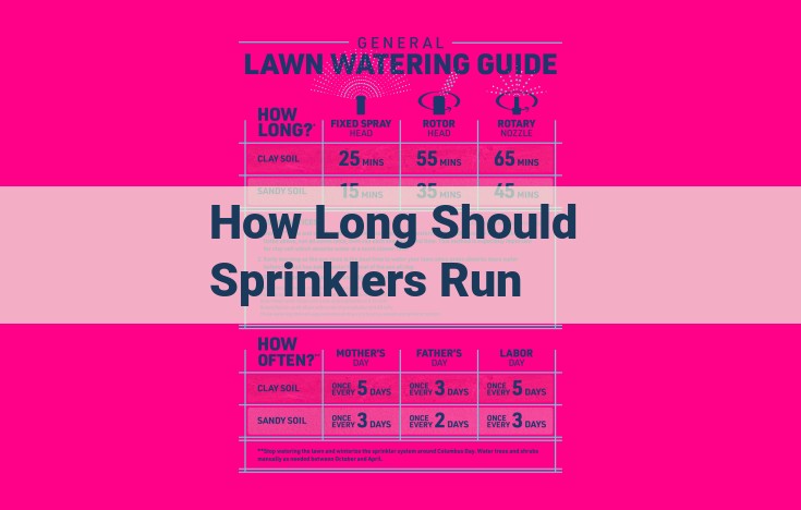 how long should sprinklers run