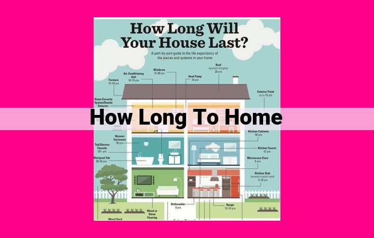 how long to home