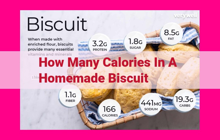 how many calories in a homemade biscuit