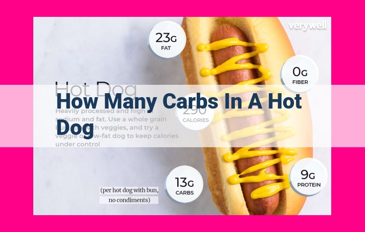 how many carbs in a hot dog