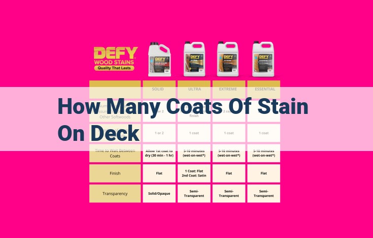 how many coats of stain on deck