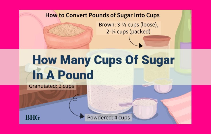 how many cups of sugar in a pound