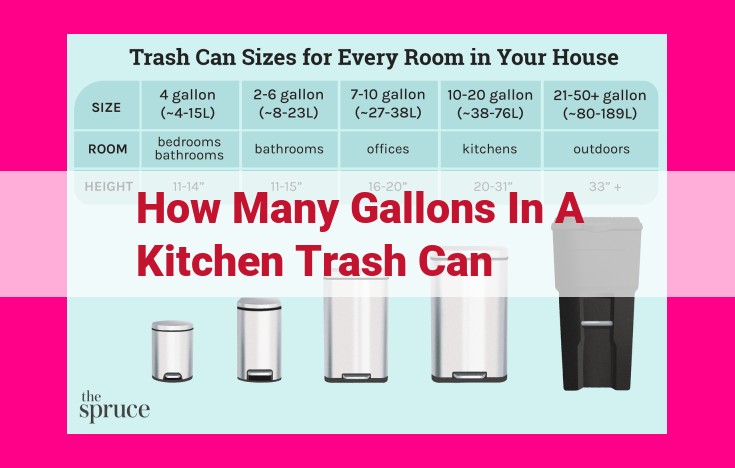 how many gallons in a kitchen trash can