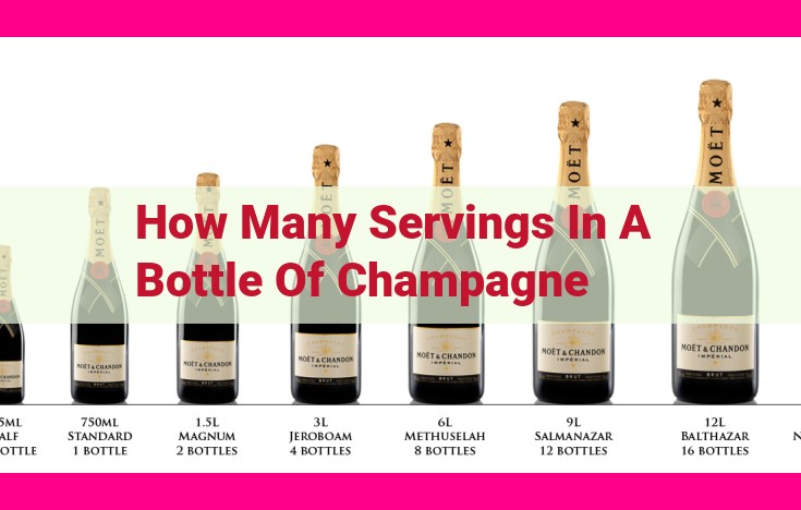 how many servings in a bottle of champagne