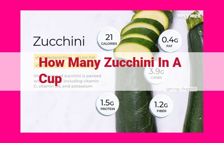 how many zucchini in a cup