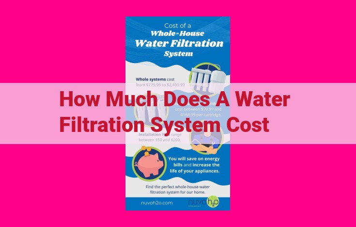 how much does a water filtration system cost