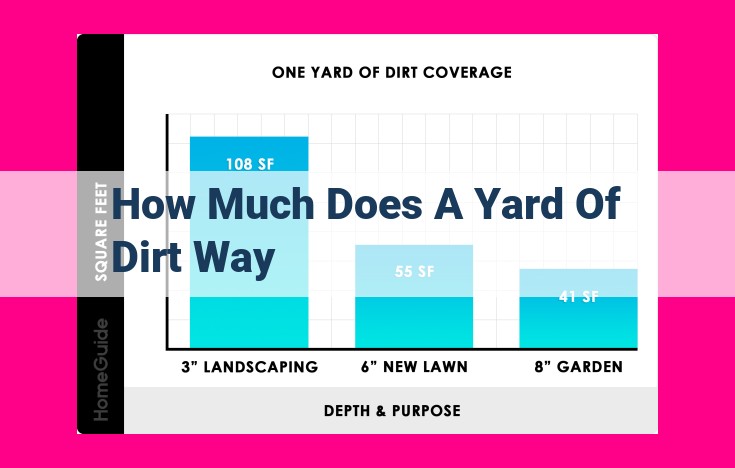 how much does a yard of dirt way