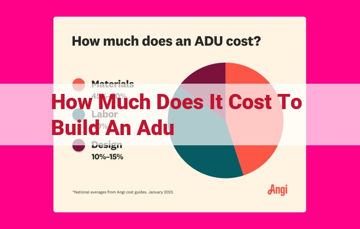 how much does it cost to build an adu