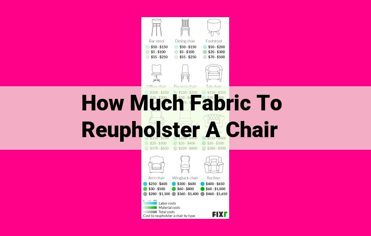 how much fabric to reupholster a chair