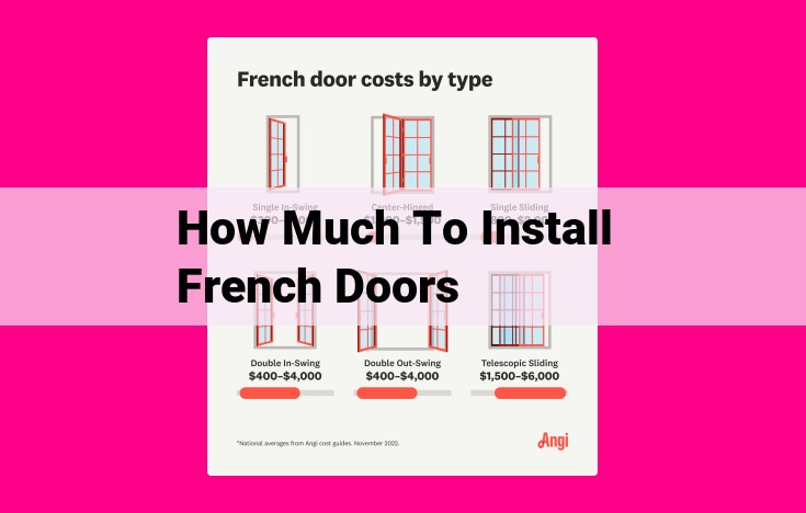 how much to install french doors