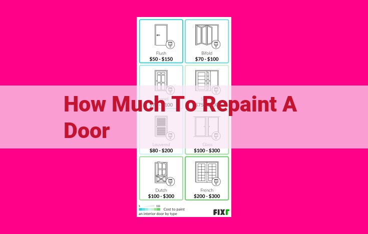 how much to repaint a door