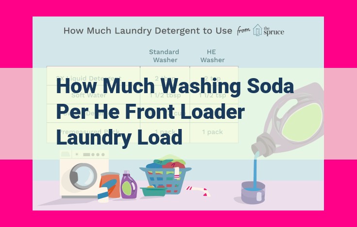 how much washing soda per he front loader laundry load