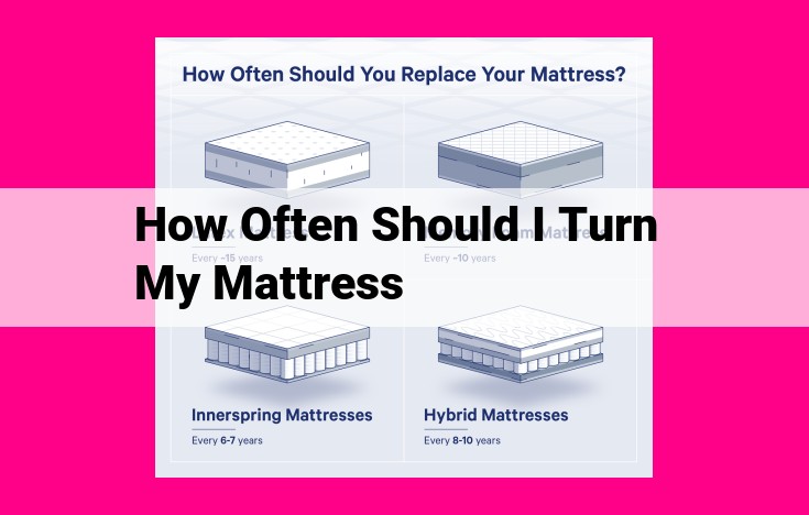 how often should i turn my mattress