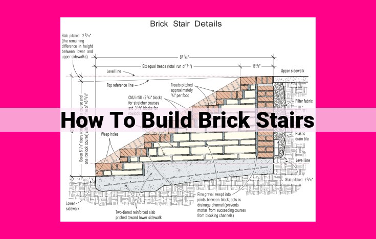 how to build brick stairs