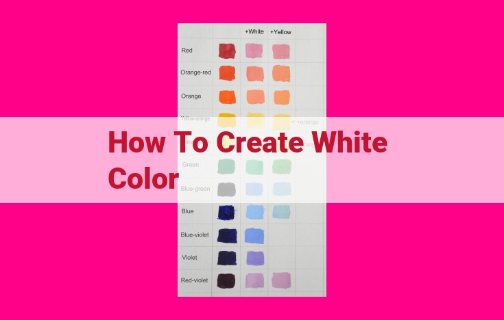 how to create white color