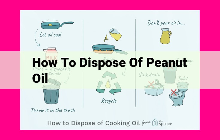 how to dispose of peanut oil