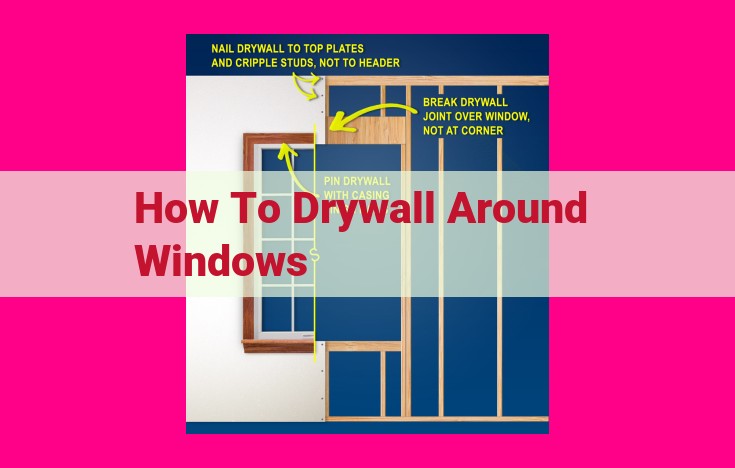 how to drywall around windows