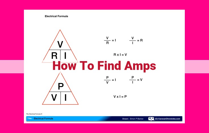 how to find amps