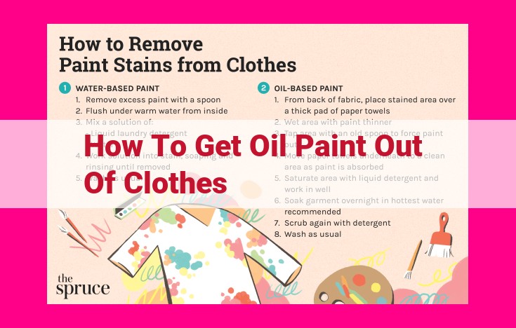 how to get oil paint out of clothes