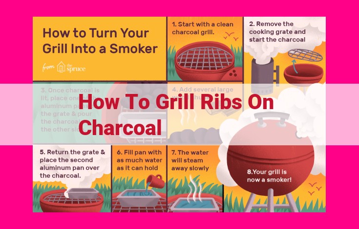 how to grill ribs on charcoal