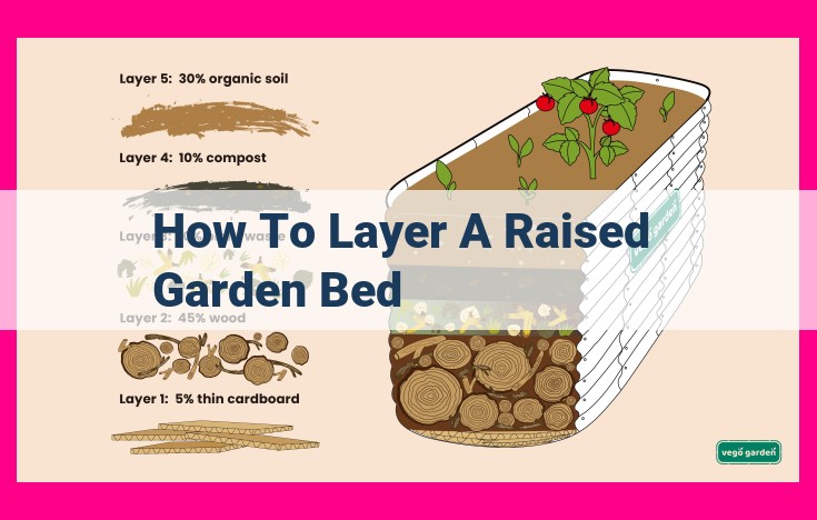 how to layer a raised garden bed