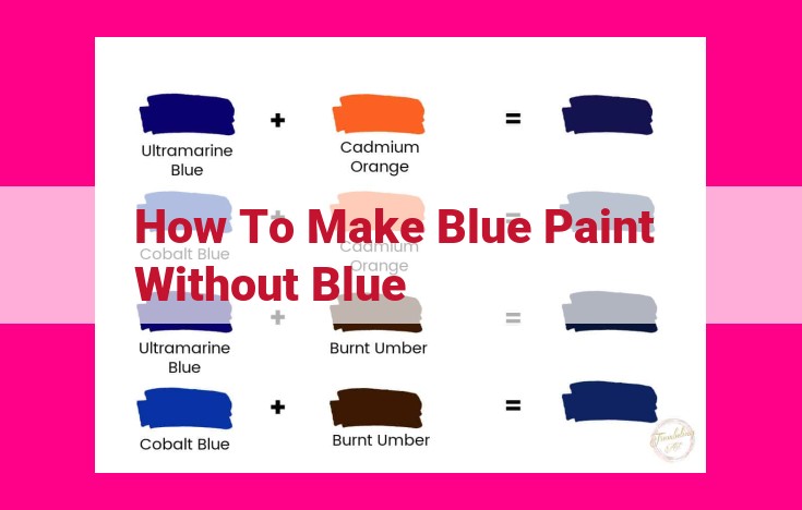 how to make blue paint without blue