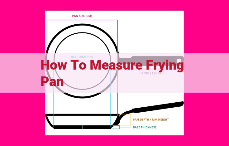 how to measure frying pan