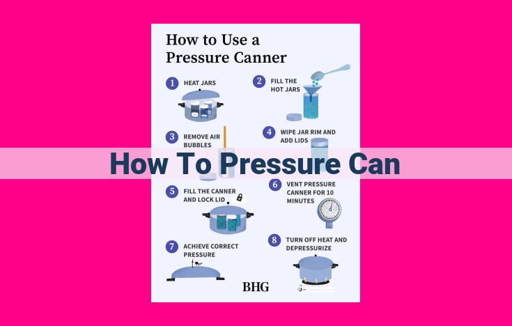 how to pressure can