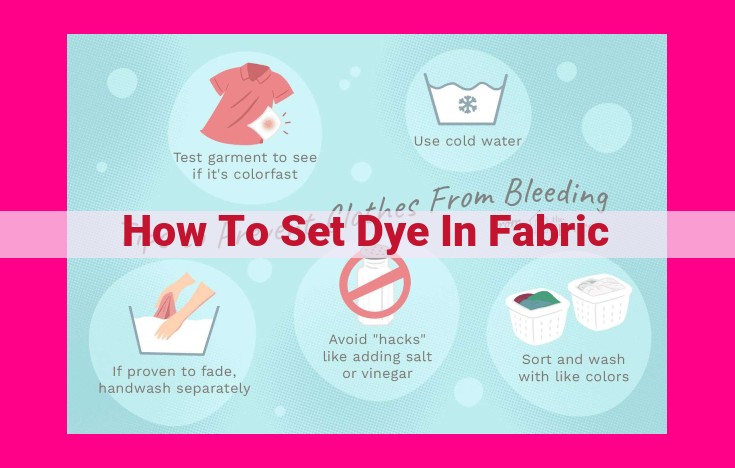 how to set dye in fabric