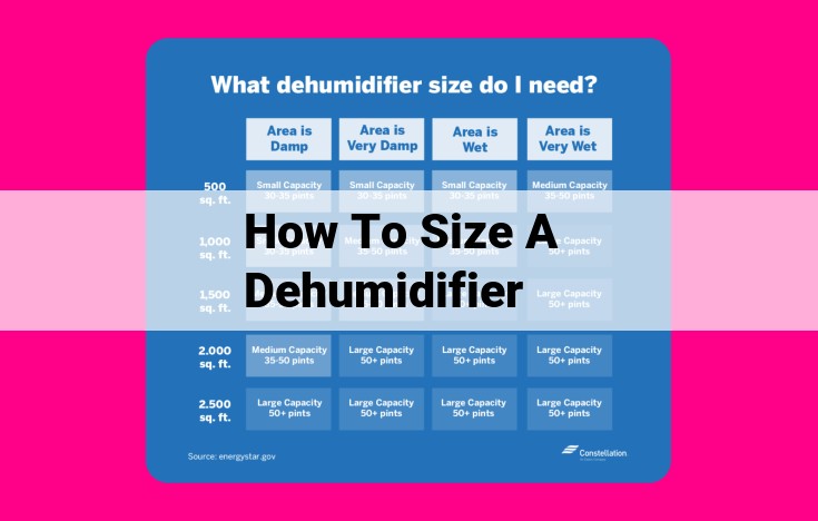 how to size a dehumidifier