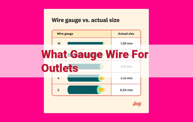 what gauge wire for outlets