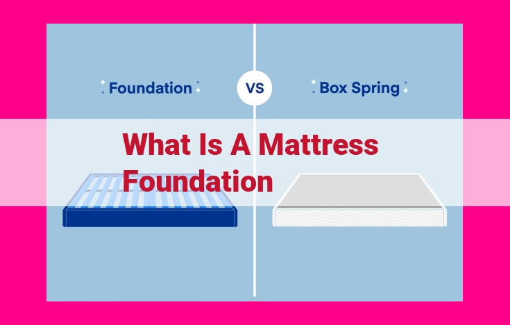 what is a mattress foundation