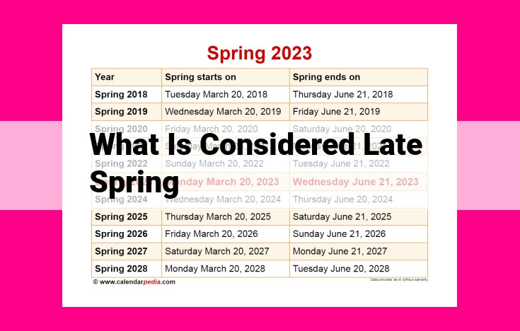 what is considered late spring