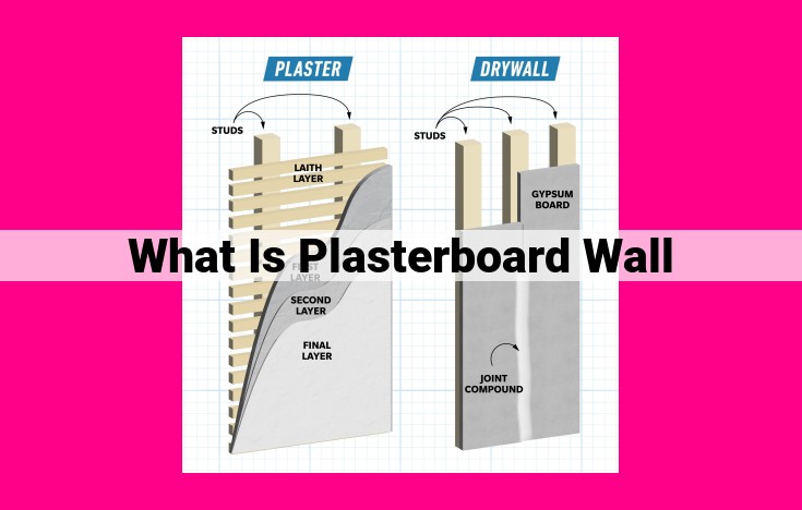 what is plasterboard wall