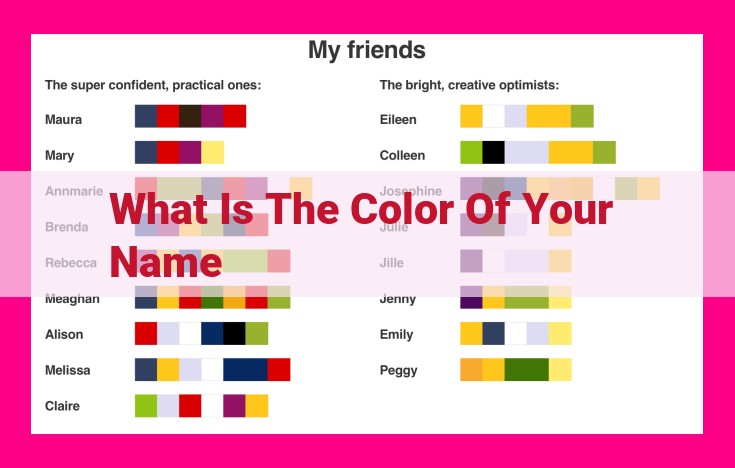 what is the color of your name